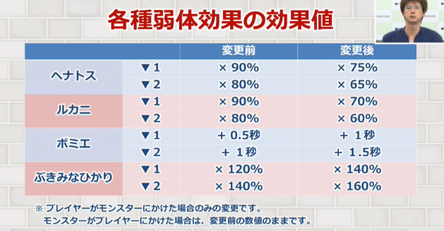 輝く状態異常 デバフ性能超強化 燃エル男のｄｑｘブログ