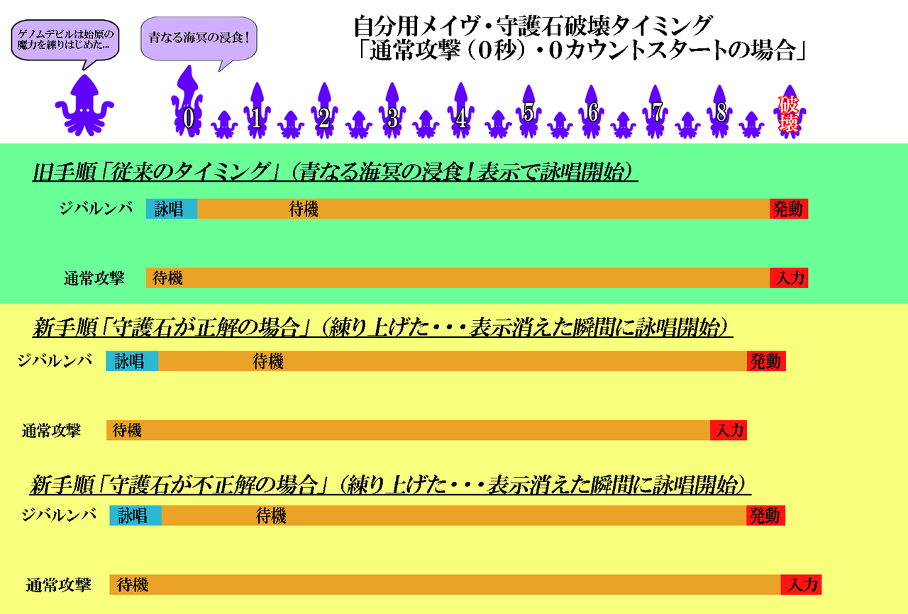 最新版 レンジャー旋風到来 必殺 レンジャートルネード とは 燃エル男のｄｑｘブログ
