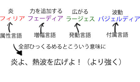 魔法言語 エンジェニアルーン語 の使い方 Engenia Kingdom 魔法言語 エンジェニアルーン語 の使い方 Engenia Kingdom