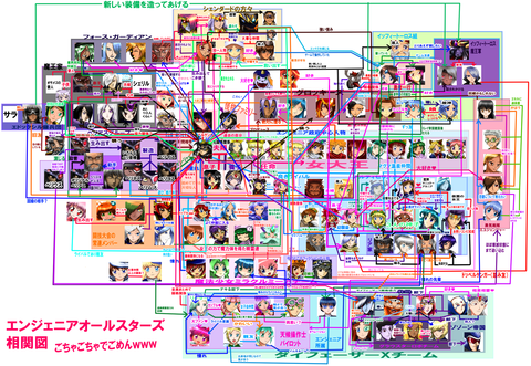 エンジェニアキャラクター相関図 Engenia Kingdom