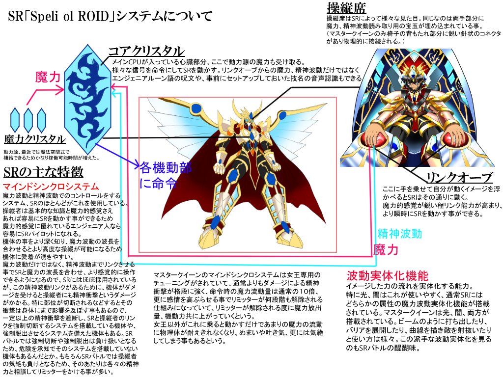 エンジェニア用語辞典 俗語 魔法関係 その他編 Engenia Kingdom エンジェニア用語辞典 俗語 魔法関係 その他編 Engenia Kingdom