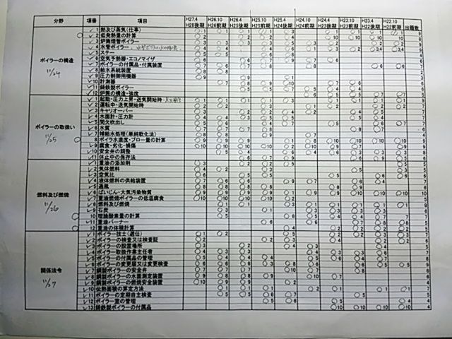 1級ボイラー技士試験対策 だからビル管はやめられない 1級ボイラー技士試験対策 だからビル管はやめられない