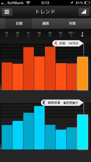 weekly