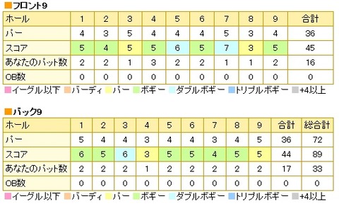 20140810Score