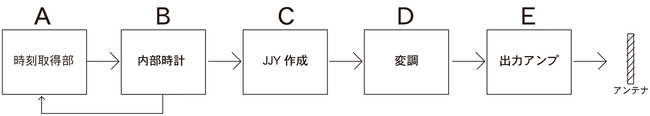 NTP説明01