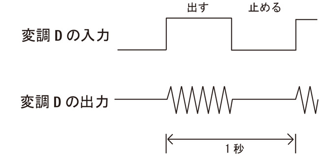 NTP説明02