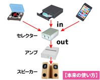 1-WP-PC33本来の使い方