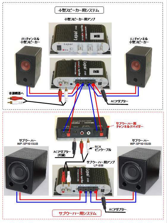 公式サイト アンプ ウハー 配線になります カーオーディオ Hlt No