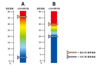 調整を変えた場合の例。調整しだいで同じ温度でも色が異なります