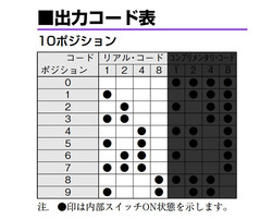 05
