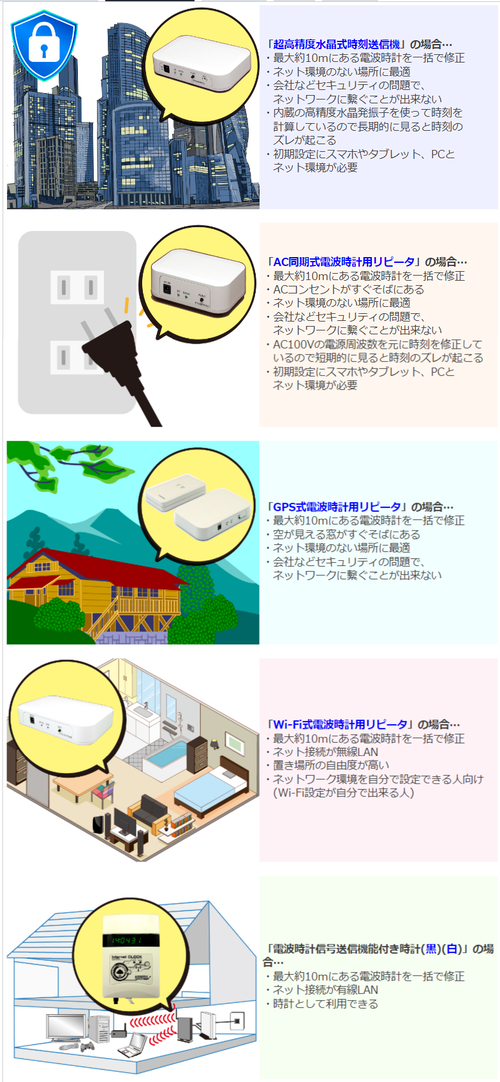 P18NTP-利用方法