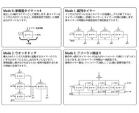 設計者が厳選した4つのモード
