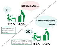 英語＝BASIC言語と思って頂ければ。