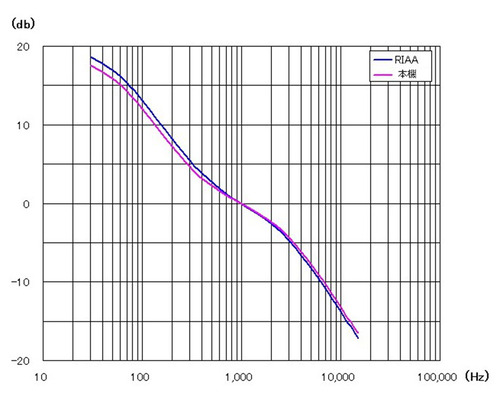 WP-EQAMP-14