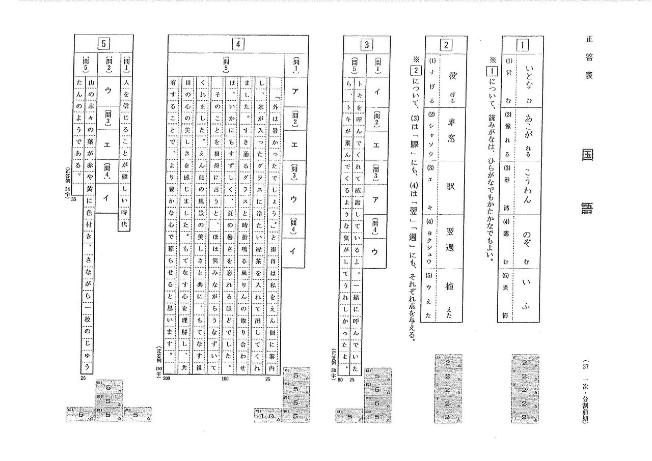 入試 都立 都立中高一貫校ってどう？ 合格する子の特徴や倍率・意外な落とし穴