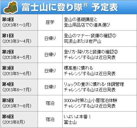 初めての富士登山 2 クラブツーリズム 富士山に登り隊 第0回 Elle と Riki の旅行情報 初めての富士登山 2 クラブツーリズム 富士山に登り隊 第0回 Elle と Riki の旅行情報