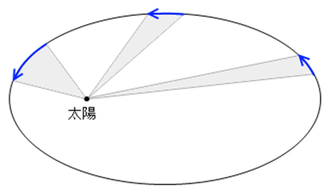 新しい画像