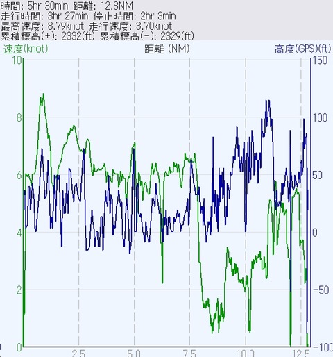 若松～青方LOG