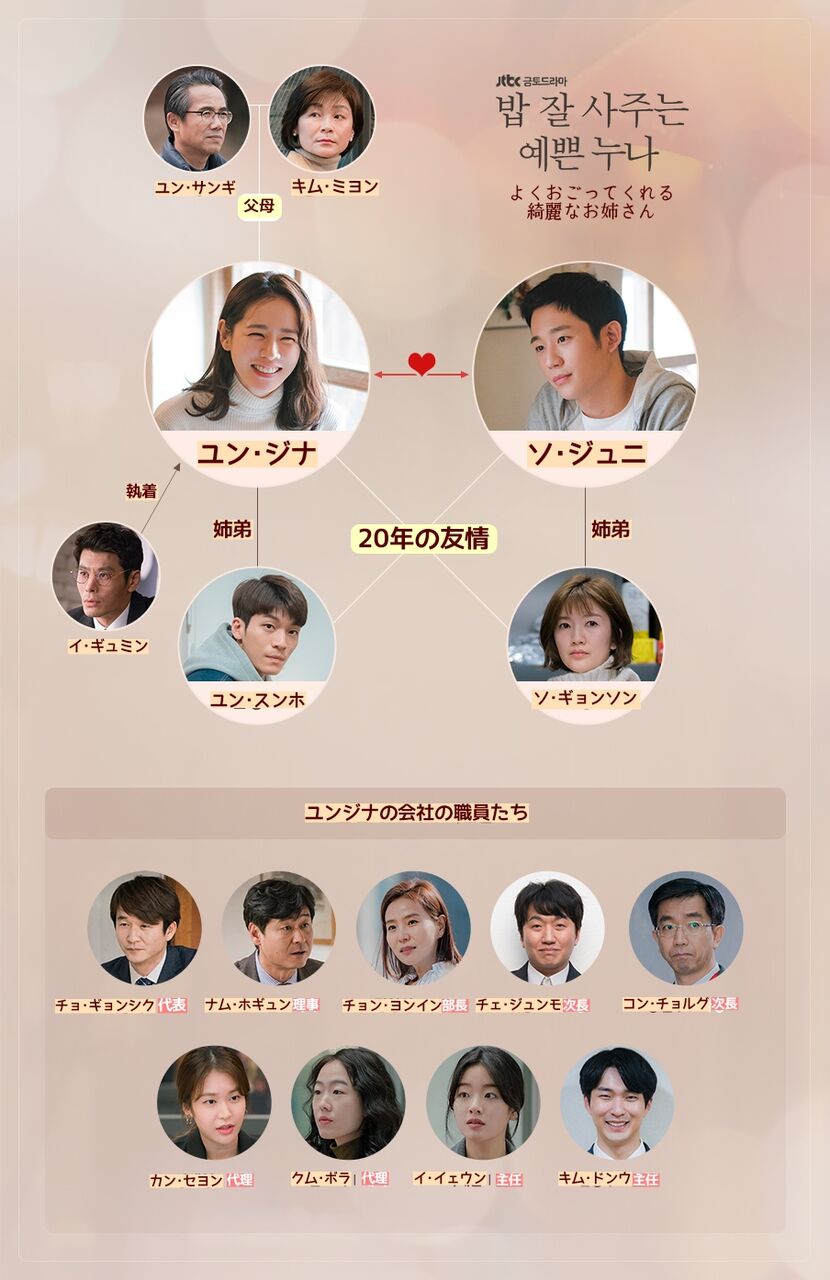 韓国ドラマ よくおごってくれる綺麗なお姉さんのあらすじ 登場人物紹介 하루의 끝 韓国ドラマ よくおごってくれる綺麗なお姉さんのあらすじ 登場人物紹介 하루의 끝