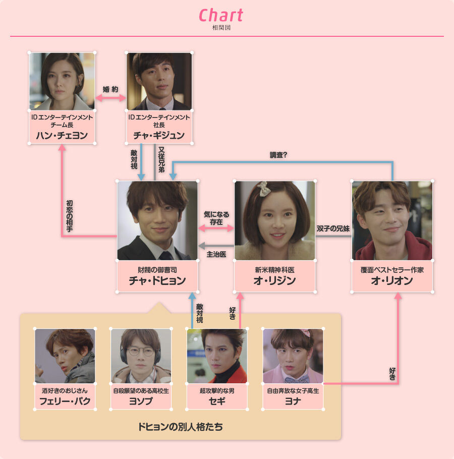 韓国ドラマ】キルミーヒールミーのあらすじ・登場人物紹介 : 하루의 끝