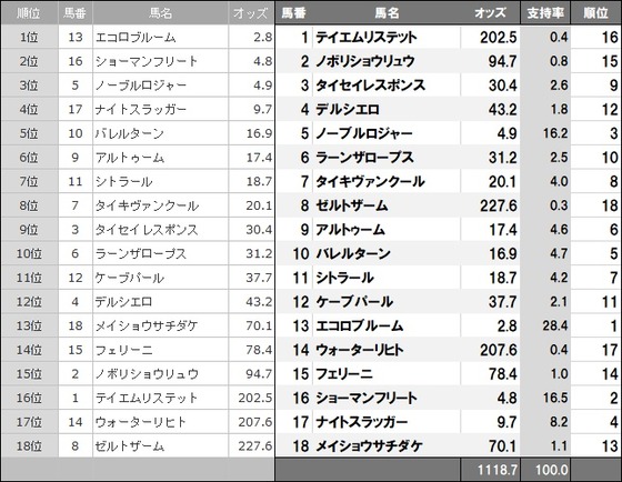 シンザン記念2024a1