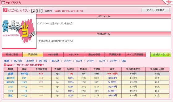 通算予想成績_20240115