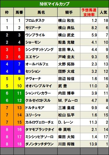 NHKマイルC2023