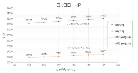 coccoro_hp