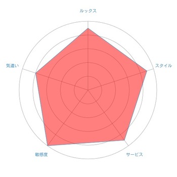 radar-chart