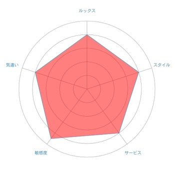 radar-chart