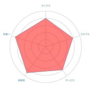 radar-chart (36)