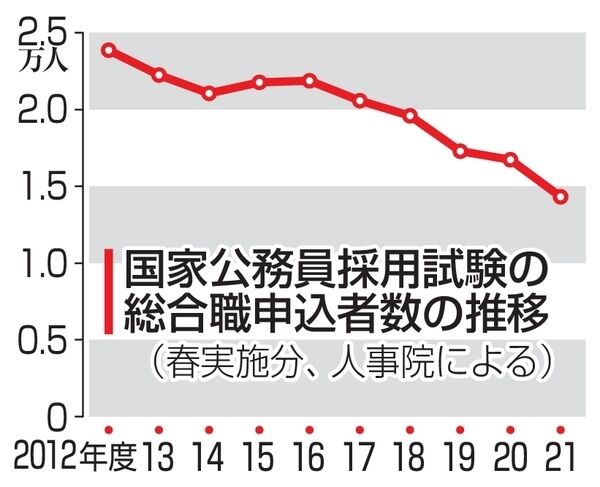 まじすか 平均月給41万円 国家公務員大企業並みでも給与に不満 Anoちゃんねる まじすか 平均月給41万円 国家公務員大企業並みでも給与に不満 Anoちゃんねる