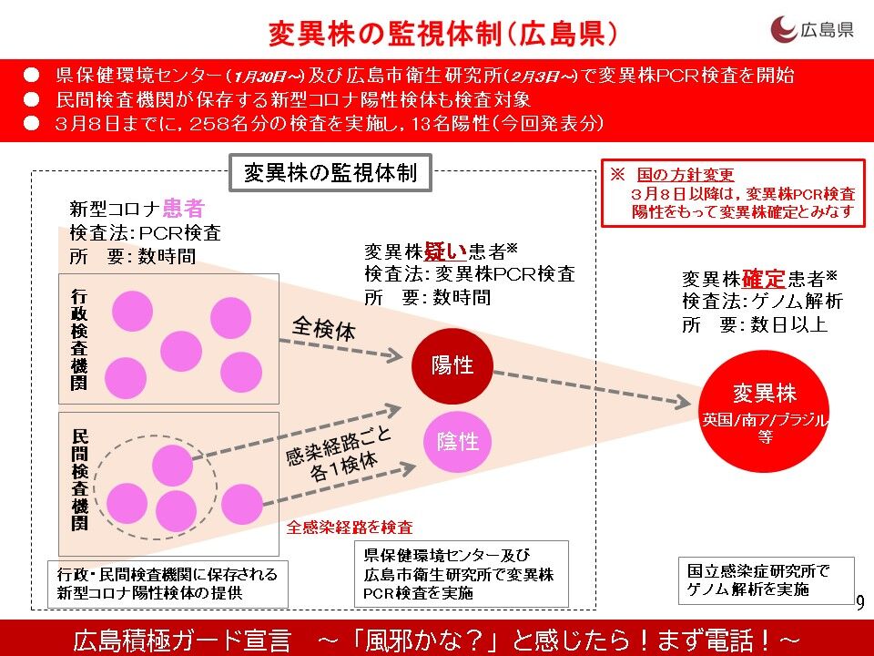 コロナ 厚労省 コロナ変異株感染者はpcr検査なしで退院してもよい Anoちゃんねる コロナ 厚労省 コロナ変異株感染者はpcr検査なしで退院してもよい Anoちゃんねる