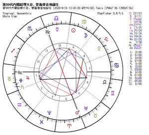 第99代内閣総理大臣誕生_菅義偉