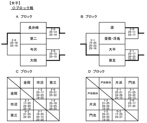 バレー女子ブロック