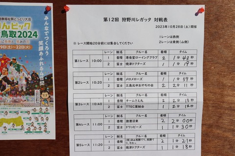 結果