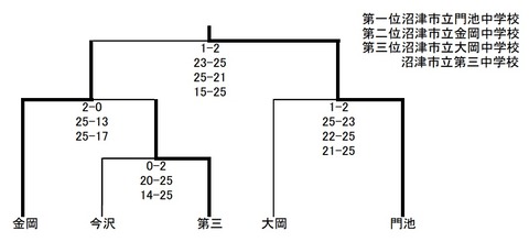 バレー男子トーナメント