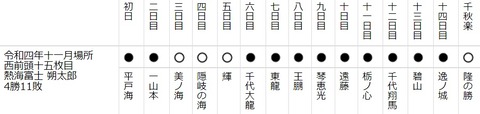 熱海富士結果