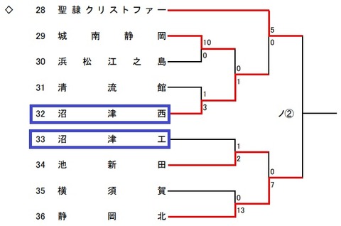 沼津西_沼工