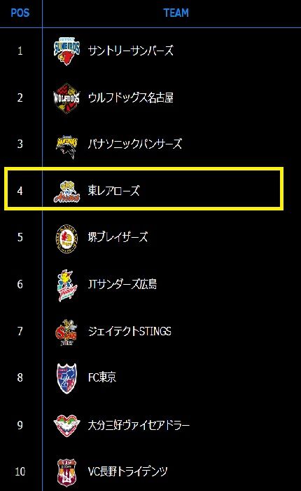 4位