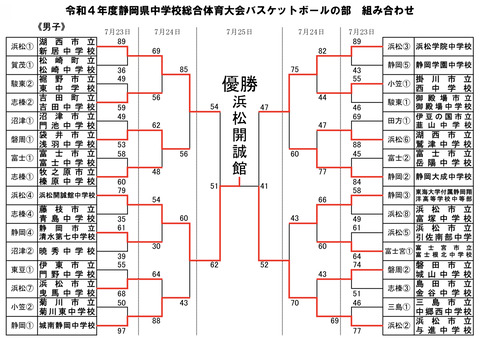 EC63E49B-47B8-4984-9FE5-6B63CEB1E61D