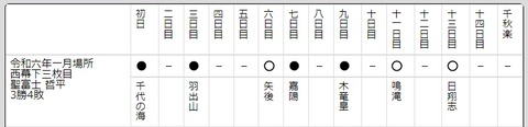 ひじり