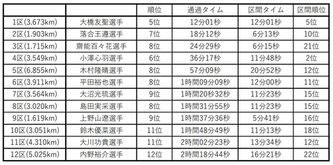 結果