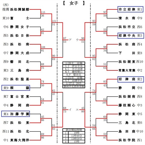 女子トーナメント
