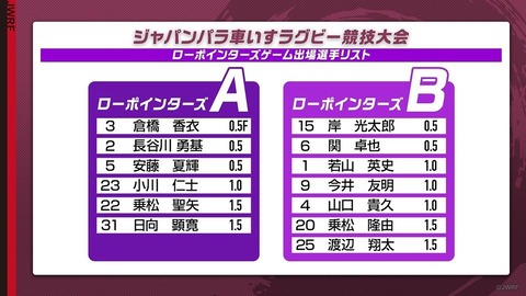 車いすラグビー4