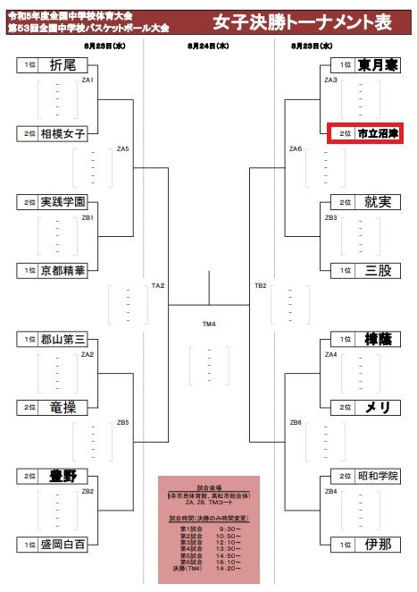 決勝トーナメント