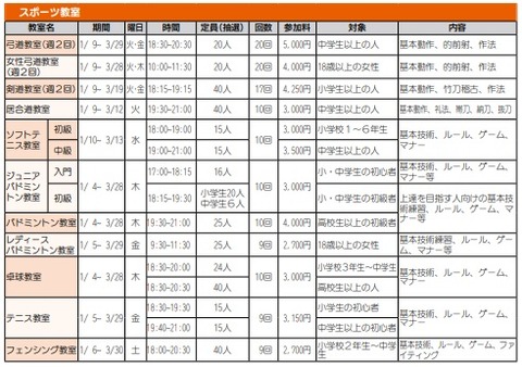 スポーツ教室