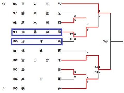加藤学園_沼商