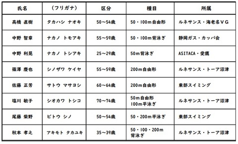 水泳