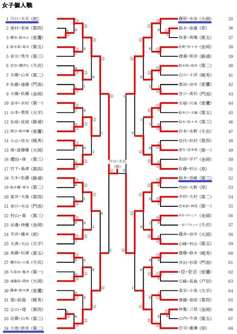 市内女子個人